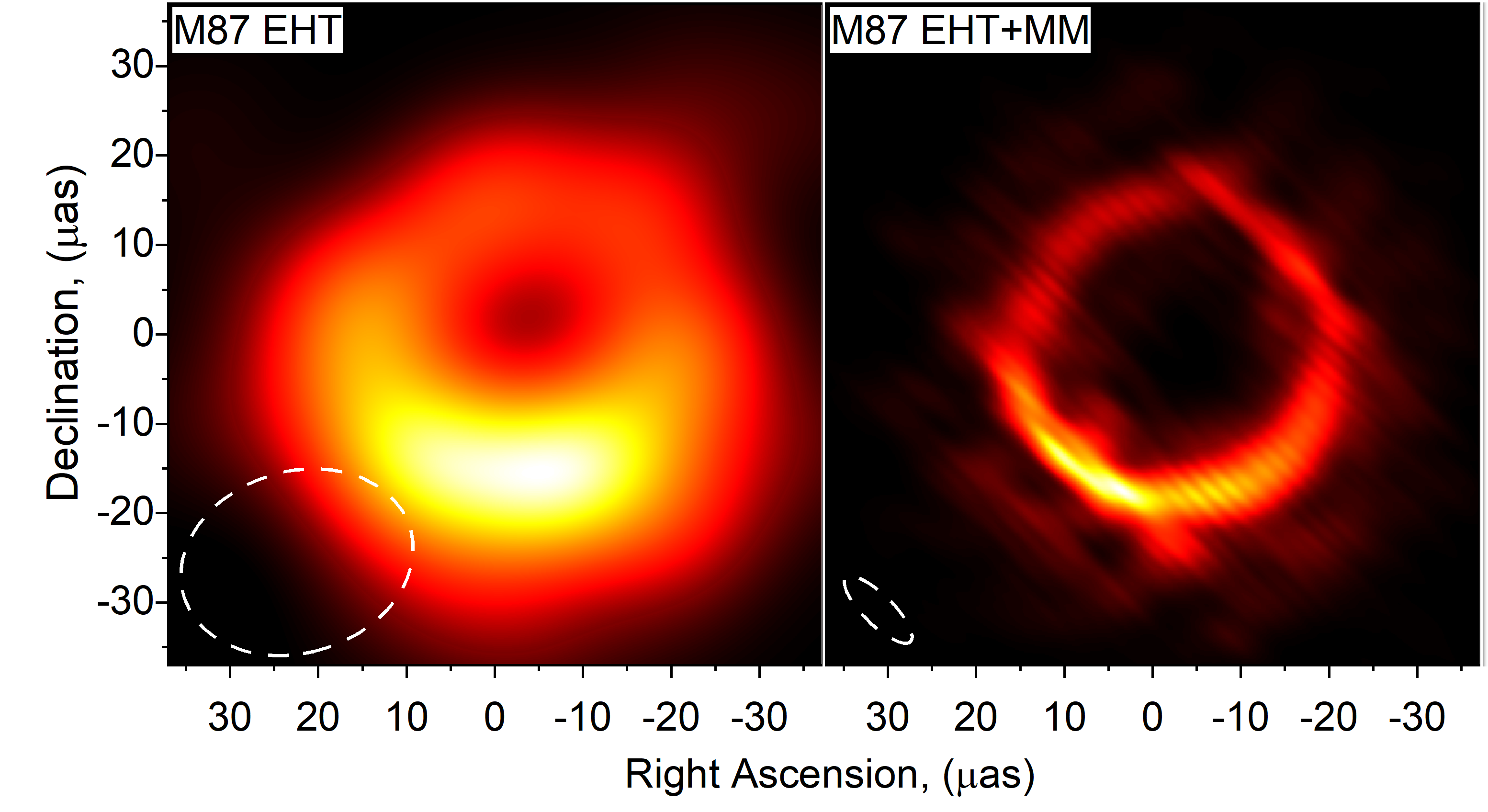 Результаты моделирования изображений тени черной дыры галактики M87. Слева представлено изображение, полученное Телескопом Горизонта Событий (EHT), справа — изображение, полученное при проведении совместных наблюдений Миллиметрона с Телескопом Горизонта Событий.